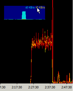 BitComet disk I/O graph